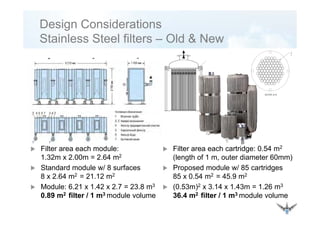 Design Considerations
St i l St l filt Old & NStainless Steel filters – Old & New
Filter area each module:
1.32m x 2.00m = 2.64 m2
Filter area each cartridge: 0.54 m2
(length of 1 m, outer diameter 60mm)
Standard module w/ 8 surfaces
8 x 2.64 m2 = 21.12 m2
Module: 6.21 x 1.42 x 2.7 = 23.8 m3
Proposed module w/ 85 cartridges
85 x 0.54 m2 = 45.9 m2
(0.53m)2 x 3.14 x 1.43m = 1.26 m3
0.89 m2 filter / 1 m3 module volume
( )
36.4 m2 filter / 1 m3 module volume
 