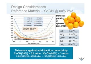 Design Considerations
R f M t i l C OH @ 60% idReference Material – CsOH @ 60% void
Densest
packing
of
spheres
26% VOID
LiOH
SiO2
CsOH
CsI
UO2
Tolerance against void fraction uncertainty
CsOH(30%) = 22 mbar / CsOH(90%) = 3 mbarCsOH(30%) = 22 mbar / CsOH(90%) = 3 mbar
LiOH(30/90%) = 455/2 mbar – UO2(30/90%) = 8/1 mbar
 