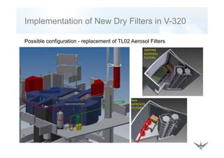 Implementation of New Dry Filters in V-320p y
Possible configuration - replacement of TL02 Aerosol Filtersg p
EXISTING
AEROSOL 
FILTERS
New
AEROSOL 
FILTERS
 