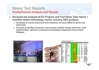 Stress Test Reports
W l P A l i d R lt
Reviewed and analyzed all EU Progress and Final Stress Tests reports +
id tifi d l t d th d l t i l di IAEA id
WorleyParsons Analysis and Results
identified related methodology reports, including IAEA guidance
• Developed an activity & task-level work breakdown structure (WBS) for performing
stress tests
E t t d ll id tifi d b t i t ( h th l d f d d• Extracted all identified robustness improvements (whether already performed, under
implementation, planned or proposed) and developed categorized Improvements
Database
 