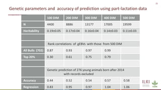 Application of nuclear and genomic technologies for improving livestock productivity in developing world: Challenges and opportunities 