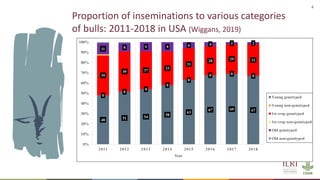Application of nuclear and genomic technologies for improving livestock productivity in developing world: Challenges and opportunities 