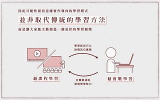 個人懶人包｜副本式學習法