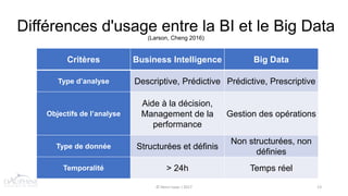 Différences d'usage entre la BI et le Big Data
(Larson, Cheng 2016)
© Henri Isaac ∣ 2017 13
Critères Business Intelligence Big Data
Type d’analyse Descriptive, Prédictive Prédictive, Prescriptive
Objectifs de l’analyse
Aide à la décision,
Management de la
performance
Gestion des opérations
Type de donnée Structurées et définis
Non structurées, non
définies
Temporalité > 24h Temps réel