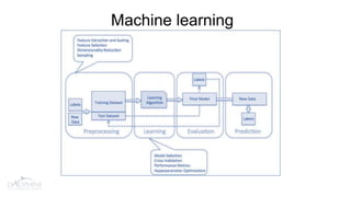 Machine learning