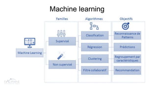 Machine learning