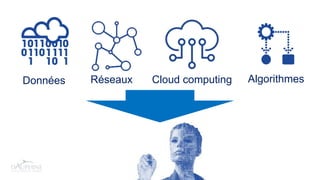 AlgorithmesRéseauxDonnées Cloud computing