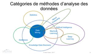 Catégories de méthodes d’analyse des
données
© Henri Isaac ∣ 2017 8
Data
Mining
Knowledge Data Discovery
Databases
Statistics
Artifical Intelligence
Machine
Learning
Deep
Learning