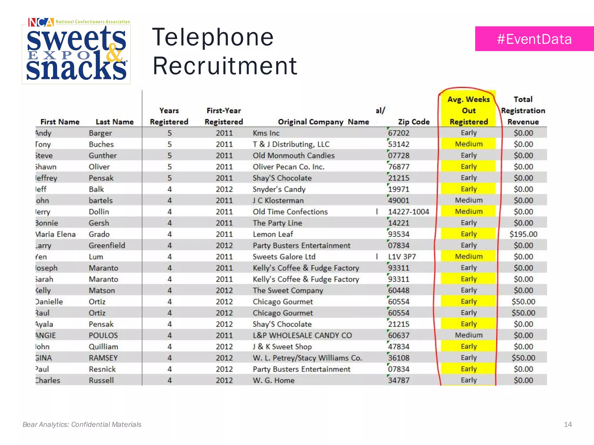 14Bear Analytics: Confidential Materials
#EventDataTelephone
Recruitment
 