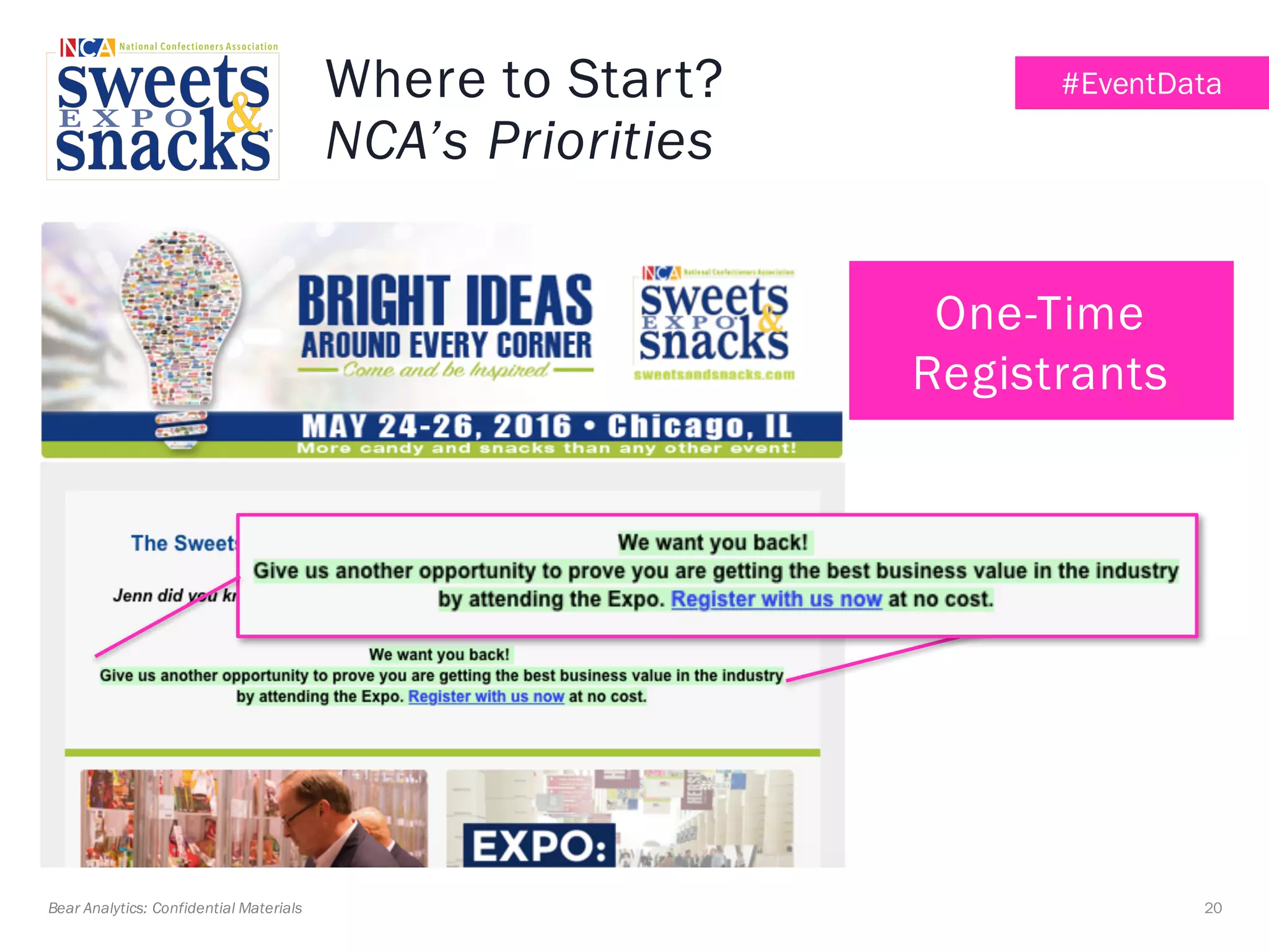 20Bear Analytics: Confidential Materials
#EventDataWhere to Start?
NCA’s Priorities
One-Time
Registrants
 