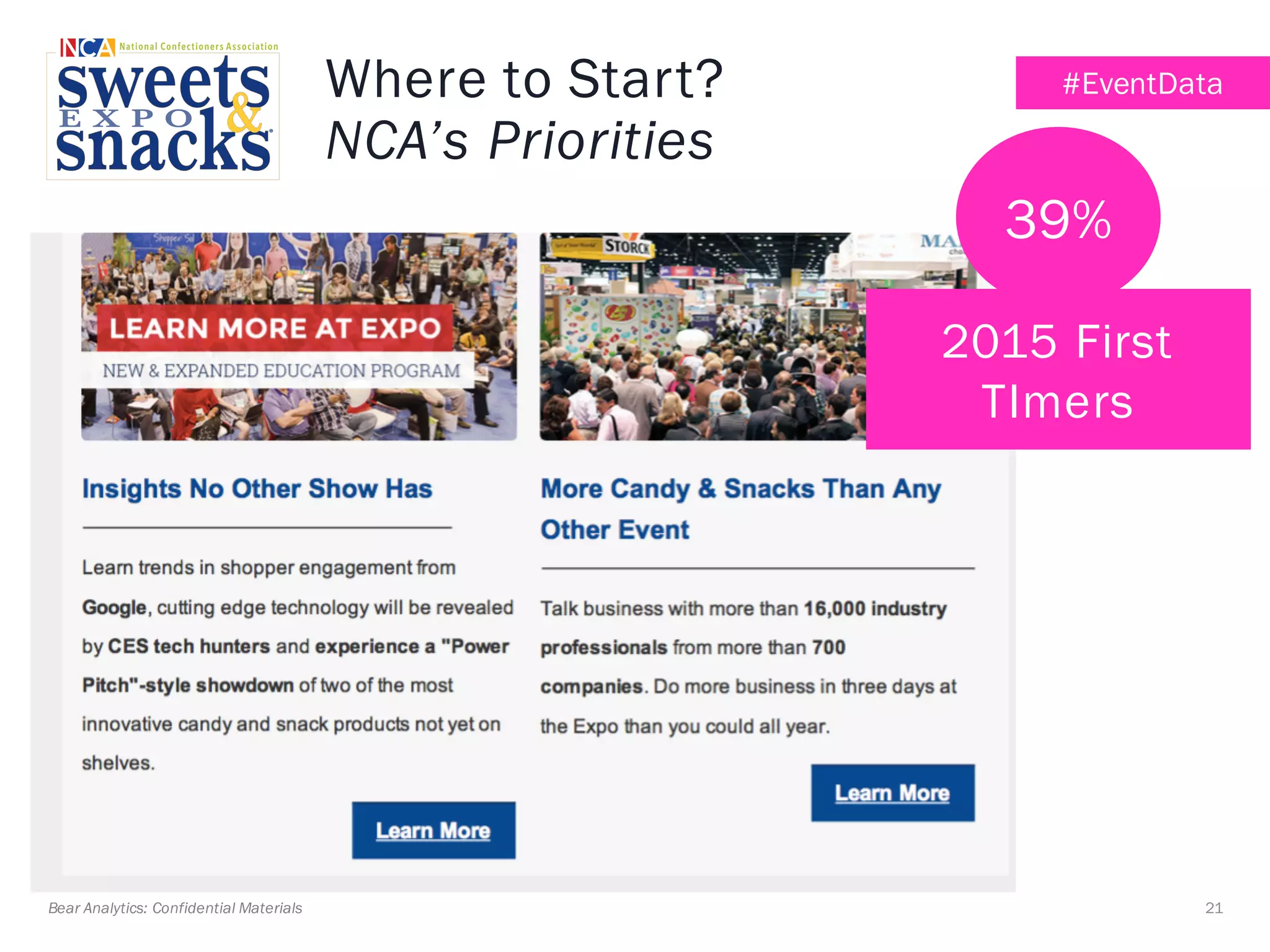 21Bear Analytics: Confidential Materials
#EventDataWhere to Start?
NCA’s Priorities
2015 First
TImers
39%
 