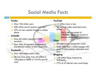 Social Media Facts
    Twitter                                           YouTube
         Over 106 million users                            1+ billion views a day
         600 million search queries each day               20 hours of video uploaded every
         37% of users update through a mobile               minute
          phone                                                o  That is the equivalent of

    LinkedIn                                                     130,000+ full-length movies in
                                                                  theaters each week
         Over 65 million members in 200
          countries                                    Flickr
         Over 50% of LinkedIn’s professionals              64 million users around the world
          are decision makers in their companies            Holds more than 4 billion images with
    Facebook                                                up to 3 million photos uploaded each
                                                             day
         Over 400 million active users                Blogging
         US user base grew from 42 million to              150 million blogs indexed by
          103 million in 2009, a 144.9% growth               Technorati
          rate!                                             77% of of internet users read blogs
 