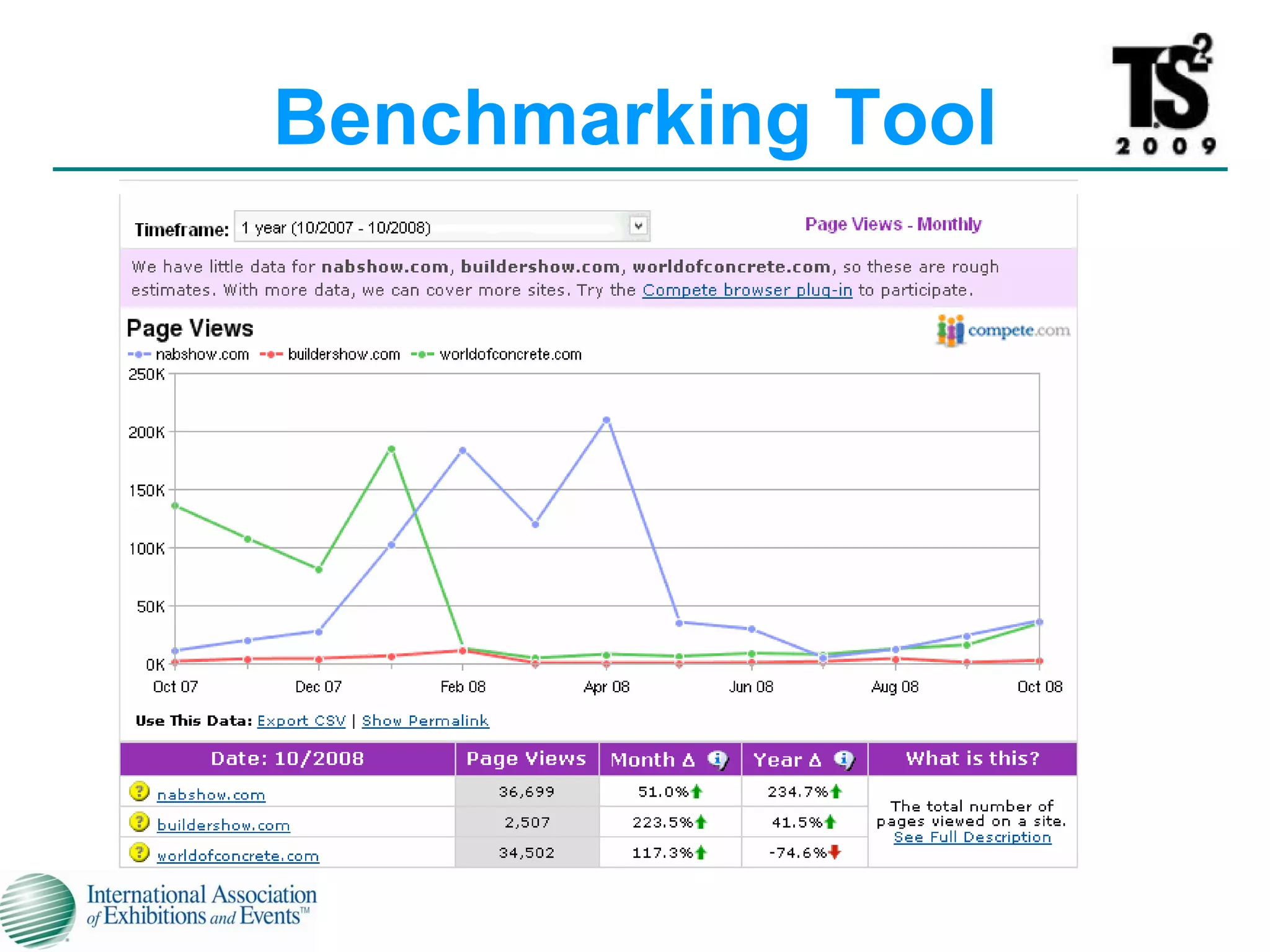 Benchmarking Tool 
