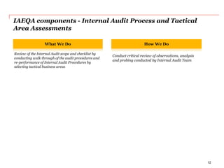 IAEQA components - Internal Audit Process and Tactical
Area Assessments
People Competence and
Skills Assessment
What We Do How We Do
Review of the Internal Audit scope and checklist by
conducting walk through of the audit procedures and
re-performance of Internal Audit Procedures by
selecting tactical business areas
Conduct critical review of observations, analysis
and probing conducted by Internal Audit Team
12
 