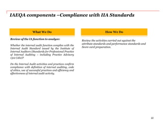 IAEQA components –Compliance with IIA Standards
People Competence and
Skills Assessment
What We Do How We Do
Review of the IA function to analyze:
Whether the internal audit function complies with the
Internal Audit Standard issued by the Institute of
Internal Auditors (Standards for Professional Practice
of Internal Auditing – including Practice Advisory
1312 (1&2)?
Do the Internal Audit activities and practices confirm
compliance with definition of internal auditing, code
of ethics, use of successful practices and efficiency and
effectiveness of internal audit activity.
Review the activities carried out against the
attribute standards and performance standards and
Score card preparation.
22
 