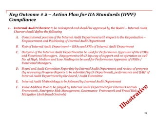 Key Outcome # 2 – Action Plan for IIA Standards (IPPF)
Compliance
1. Internal Audit Charter to be redesigned and should be approved by the Board – Internal Audit
Charter should define the following
A. Constitutional position of the Internal Audit Department with respect to the Organization –
Empowerment and Positioning of Internal Audit Department
B. Role of Internal Audit Department – KRAs and KPIs of Internal Audit Department
C. Outcome of the Internal Audit Department to be used for Performance Appraisal of the HODs
and Functional Managers. Engagement with IA by way of support and co-operation as well
No. of High, Medium and Low Findings to be used for Performance Appraisal of HODs /
Functional Managers.
D. Board and Audit Committee Reporting by Internal Audit Department and review of progress
(by reviewing Progress Reports to be submitted by IA Department), performance and QAIP of
Internal Audit Department by the Board / Audit Committee
E. Internal Audit Methodology to be followed by Internal Audit Department
F. Value Addition Role to be played by Internal Audit Department for Internal Controls
Framework, Enterprise Risk Management, Governance Framework and Fraud Risk
Mitigation (Anti-fraud Controls)
24
 