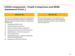 IAEQA components - People Competence and Skills
Assessment (Cont..)
People Competence and
Skills Assessment
What We Do How We Do
Interview the IA Managers about the role played by
them and evaluated the contribution made by them.
Specific inquiries and observations are made about
the following:
1) Knowledge of Risk Context
2) Auditing skills and experience
3) Nature of Audit procedures performed
4) Quality of work performed and documented
5) Quality Review of work done by juniors
6) Value addition done
7) People Management – guidance, motivation,
interactions and feedback
8) Engagement with Process Owners
We create the parameters for evaluation of IA
Managers and evaluate each of the IA Managers
against each of the parameters using a balanced
scorecard approach
29
 