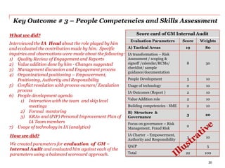 Key Outcome # 3 – People Competencies and Skills Assessment
How we did?
We created parameters for evaluation of GM –
Internal Audit and evaluated him against each of the
parameters using a balanced scorecard approach.
Score card of GM Internal Audit
Evaluation Parameters Score Weights
A) Tactical Areas 19 80
IA transformation – Risk
Assessment / scoping &
signoff /calendar/RCMs/
checklist/ sample
guidance/documentation
8 30
People Development 5 10
Usage of technology 0 10
IA Outcomes (Report ) 2 10
Value Addition role 2 10
Building competencies - SME 2 10
B) Structure &
Governance
3 20
Focus on governance – Risk
Management, Fraud Risk
0 5
IA Charter - Empowerment,
Authority and Responsibility
3 10
QAIP 0 5
Total 22 100
What we did?
Interviewed the IA Head about the role played by him
and evaluated the contribution made by him. Specific
inquiries and observations were made about the following:
1) Quality Review of Engagement and Reports
2) Value addition done by him - Changes suggested
3) Management discussion and Engagement process
4) Organizational positioning – Empowerment,
Positioning, Authority and Responsibility
5) Conflict resolution with process owners/ Escalation
process
6) People development agenda
1) Interaction with the team and skip level
meetings
2) Formal mentoring
3) KRAs and (PIP) Personal Improvement Plan of
IA Team members
7) Usage of technology in IA (analytics)
30
 