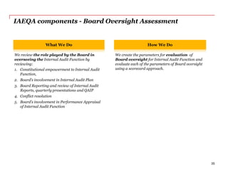 IAEQA components - Board Oversight Assessment
What We Do How We Do
We review the role played by the Board in
overseeing the Internal Audit Function by
reviewing:
1. Constitutional empowerment to Internal Audit
Function,
2. Board’s involvement in Internal Audit Plan
3. Board Reporting and review of Internal Audit
Reports, quarterly presentations and QAIP
4. Conflict resolution
5. Board’s involvement in Performance Appraisal
of Internal Audit Function
We create the parameters for evaluation of
Board oversight for Internal Audit Function and
evaluate each of the parameters of Board oversight
using a scorecard approach.
35
 