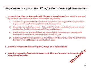 Key Outcome # 4 – Action Plan for Board oversight assessment
1. As per Action Plan # 1, Internal Audit Charter to be redesigned and should be approved
by the Board – Internal Audit Charter should define the following
A. Constitutional position of the Internal Audit Department with respect to the Organization –
Empowerment and Positioning of Internal Audit Department
B. Role of Internal Audit Department – KRAs and KPIs of Internal Audit Department. Board
should define the KRAs of Internal Audit Head and Managers.
C. Board to review on a quarterly basis, the Internal Audit Presentation s/ Internal Audit
Reports and Internal Audit Progress Reports as well as QAIP
D. Board to do Performance Appraisal of the Internal Audit Head and Review the Performance
Appraisal of the IA Managers as done by the IA Head
2. Board to review and resolve conflicts, if any, on a regular basis
3. Board to suggest inclusions to Internal Audit Plan and approve the Internal Audit
Plan, after discussion
37
 
