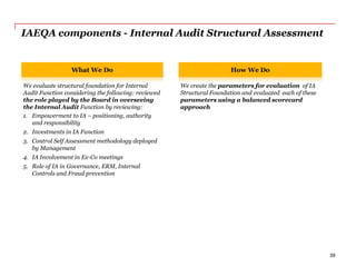 IAEQA components - Internal Audit Structural Assessment
What We Do How We Do
We evaluate structural foundation for Internal
Audit Function considering the following: reviewed
the role played by the Board in overseeing
the Internal Audit Function by reviewing:
1. Empowerment to IA – positioning, authority
and responsibility
2. Investments in IA Function
3. Control Self Assessment methodology deployed
by Management
4. IA Involvement in Ex-Co meetings
5. Role of IA in Governance, ERM, Internal
Controls and Fraud prevention
We create the parameters for evaluation of IA
Structural Foundation and evaluated each of these
parameters using a balanced scorecard
approach
39
 