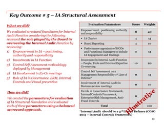 Key Outcome # 5 – IA Structural Assessment
Evaluation Parameters Score Weights
Empowerment , positioning, authority
and responsibility
8 40
 IA Charter 4 15
 Board Reporting 4 10
 Performance appraisals of HODs
and Functional Managers to include
IA Engagement and Findings
0 15
Investment in Internal Audit Function
– People, Tools and External Expertise
Co-sourcing
10 20
Control Self Assessment as a
Management Responsibility 1st Line of
Defence*
0 15
Involvement of Internal Audit in
Business review meetings
0 10
IA role in Governance Framework,
Internal Controls Framework,
Enterprise Risk Management, Anti-
Fraud Controls
0 15
Total 18 100
*Internal Audit should be a 3rd Line of Defence (COSO
2013 – Internal Controls Framework)
How we did?
We created the parameters for evaluation
of IA Structural Foundation and evaluated
each of these parameters using a balanced
scorecard approach.
What we did?
We evaluated structural foundation for Internal
Audit Function considering the following:
reviewed the role played by the Board in
overseeing the Internal Audit Function by
reviewing:
1) Empowerment to IA – positioning,
authority and responsibility
2) Investments in IA Function
3) Control Self Assessment methodology
deployed by Management
4) IA Involvement in Ex-Co meetings
5) Role of IA in Governance, ERM, Internal
Controls and Fraud prevention
40
 