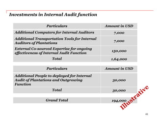 Investments in Internal Audit function
Particulars Amount in USD
Additional Computers for Internal Auditors 7,000
Additional Transportation Tools for Internal
Auditors of Plantations
7,000
External Co-sourced Expertise for ongoing
effectiveness of Internal Audit Function
150,000
Total 1,64,000
Particulars Amount in USD
Additional People to deployed for Internal
Audit of Plantations and Outgrowing
Function
30,000
Total 30,000
Grand Total 194,000
43
 