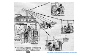 https://twitter.com/ArtOfLinkedIn/status/660451150387412993
A university proposal for teaching
classes remotely via television,
1935
 