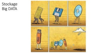 Stockage
Big DATA
 