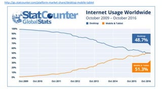 http://gs.statcounter.com/platform-market-share/desktop-mobile-tablet
 