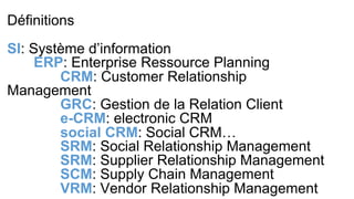Définitions
SI: Système d’information
ERP: Enterprise Ressource Planning
CRM: Customer Relationship
Management
GRC: Gestion de la Relation Client
e-CRM: electronic CRM
social CRM: Social CRM…
SRM: Social Relationship Management
SRM: Supplier Relationship Management
SCM: Supply Chain Management
VRM: Vendor Relationship Management
 