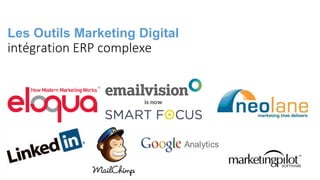 Les Outils Marketing Digital
intégration ERP complexe
 
