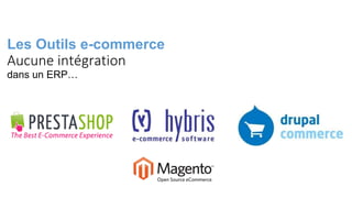 Les Outils e-commerce
Aucune intégration
dans un ERP…
 
