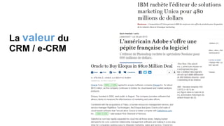 La valeur du
CRM / e-CRM
 