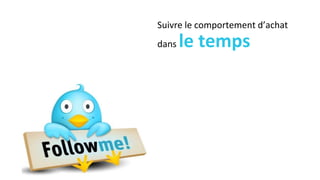 Suivre le comportement d’achat
dans le temps
 