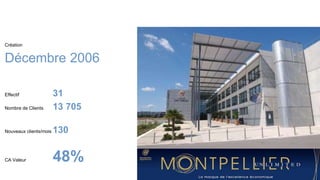 Création
Décembre 2006
Effectif 31
Nombre de Clients 13 705
Nouveaux clients/mois 130
CA Valeur 48%
 