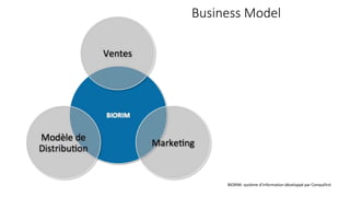 Business Model
BIORIM: système d’information développé par Compufirst
 