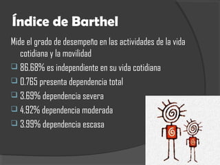 Índice de Barthel
Mide el grado de desempeño en las actividades de la vida
cotidiana y la movilidad
 86.68% es independiente en su vida cotidiana
 0.765 presenta dependencia total
 3.69% dependencia severa
 4.92% dependencia moderada
 3.99% dependencia escasa
 