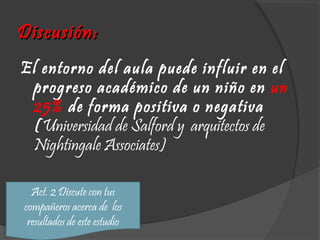 Discusión:Discusión:
El entorno del aula puede influir en el
progreso académico de un niño en un
25% de forma positiva o negativa
(Universidad de Salford y  arquitectos de
Nightingale Associates)
Act. 2 Discute con tus
compañeros acerca de los
resultados de este estudio
 