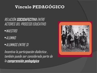 Vínculo PEDAGÓGICOVínculo PEDAGÓGICO
RELACIÓN SOCIOAFECTIVA ENTRE
ACTORES DEL PROCESO EDUCATIVO:
•MAESTRO
•ALUMNO
•ALUMNOS ENTRE SI
Incentiva la participación dialéctica ,
también puede ser considerada parte de
la comprensión pedagógica
 