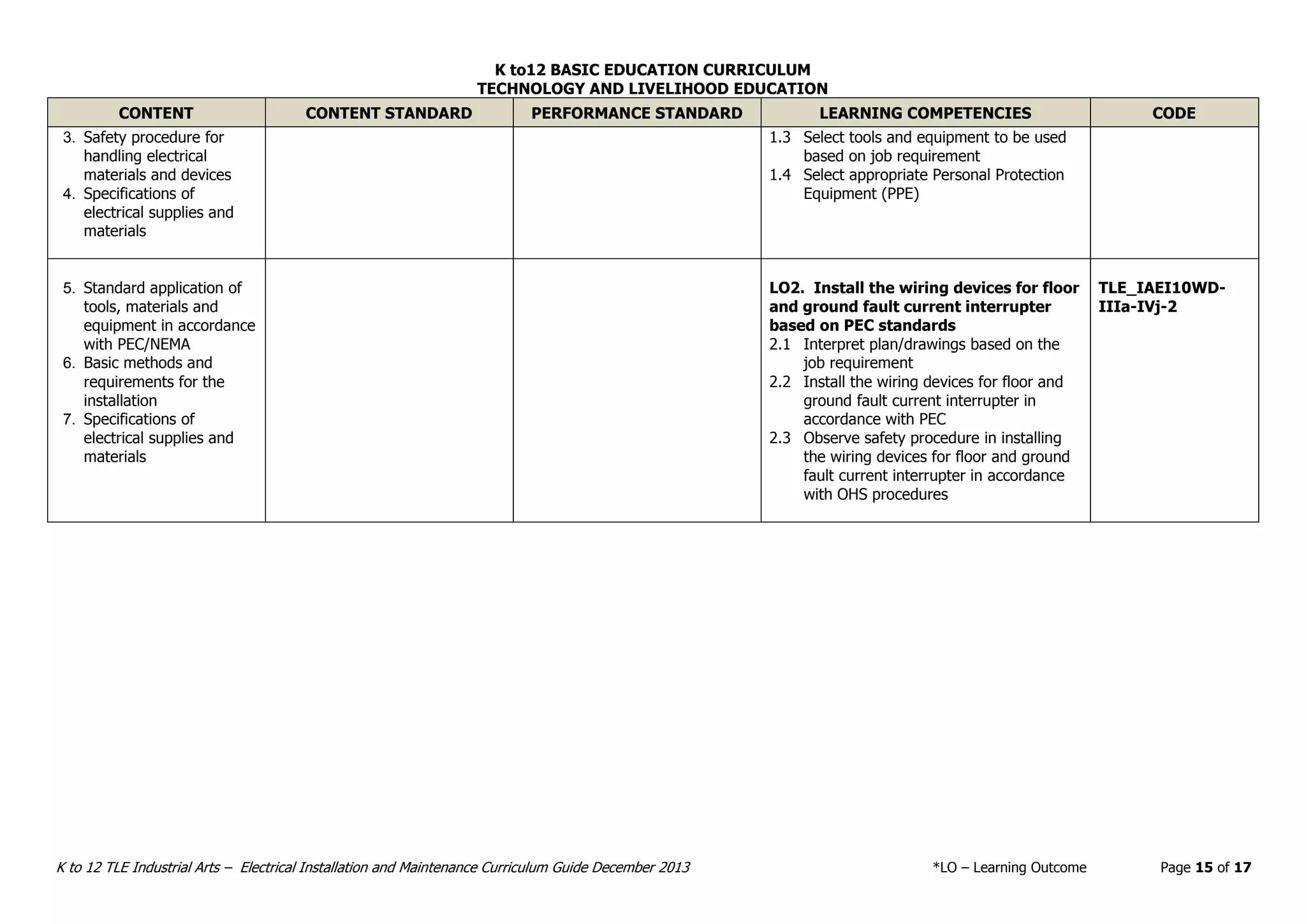 TLE-IA Electrical Installation and Maintenance Curriculum Guide | PDF
