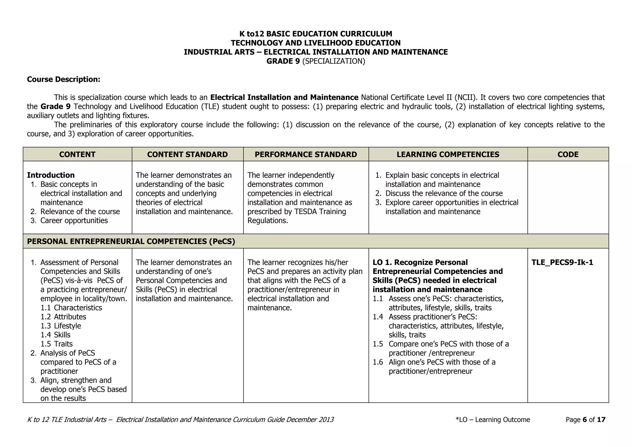 TLE-IA Electrical Installation and Maintenance Curriculum Guide | PDF