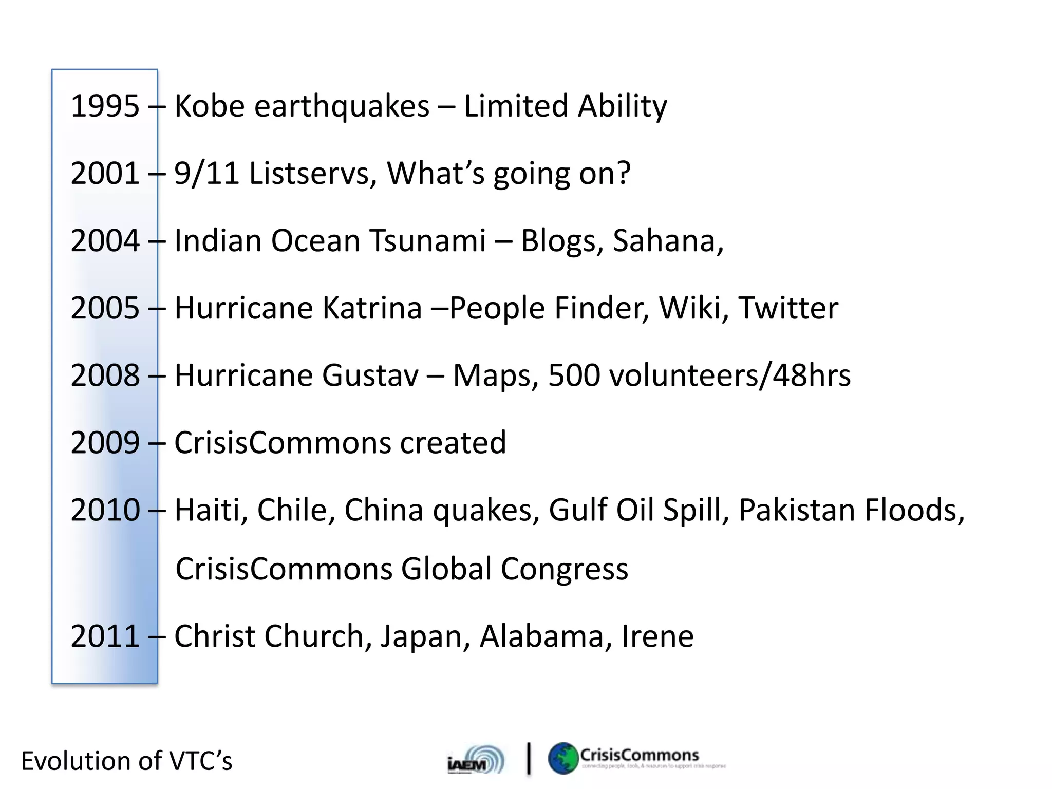 1995 – Kobe earthquakes – Limited Ability
    2001 – 9/11 Listservs, What’s going on?
    2004 – Indian Ocean Tsunami – Blogs, Sahana,
    2005 – Hurricane Katrina –People Finder, Wiki, Twitter
    2008 – Hurricane Gustav – Maps, 500 volunteers/48hrs
    2009 – CrisisCommons created
    2010 – Haiti, Chile, China quakes, Gulf Oil Spill, Pakistan Floods,
             CrisisCommons Global Congress
    2011 – Christ Church, Japan, Alabama, Irene


Evolution of VTC’s
 