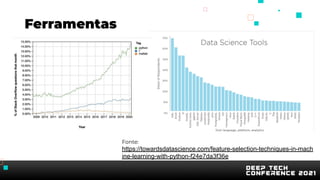 Ferramentas
Fonte:
https://towardsdatascience.com/feature-selection-techniques-in-mach
ine-learning-with-python-f24e7da3f36e
 