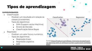 Tipos de aprendizagem
SUPERVISIONADOS:
● Classiﬁcação:
○ Predizer um resultado em relação às
classes já existentes;
○ Tipos de algoritmos:
■ SVM (Support vector Machine)
■ Árvore de Decisão
■ Classiﬁcação Naïve Bayes
● Regressão:
○ Predizer um valor futuro numérico;
○ Tipos de algoritmos:
■ Regressão linear
■ Regressão Logística
■ SVR
Fonte:https://medium.com/diogo-menezes-borges/machi
ne-learning-with-or-without-human-supervision-b47b3a2
835f3
 