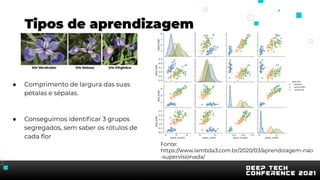 Tipos de aprendizagem
● Comprimento de largura das suas
pétalas e sépalas.
● Conseguimos identiﬁcar 3 grupos
segregados, sem saber os rótulos de
cada ﬂor
Fonte:
https://www.lambda3.com.br/2020/03/aprendizagem-nao
-supervisionada/
 