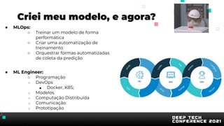 Criei meu modelo, e agora?
● MLOps:
○ Treinar um modelo de forma
performática
○ Criar uma automatização de
treinamento
○ Orquestrar formas automatizadas
de coleta da predição
● ML Engineer:
○ Programação
○ DevOps
■ Docker, K8S;
○ Modelos
○ Computação Distribuída
○ Comunicação
○ Prototipação
 