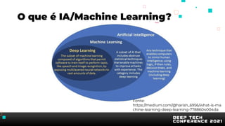 O que é IA/Machine Learning?
Fonte:
https://medium.com/@harish_6956/what-is-ma
chine-learning-deep-learning-7788604004da
 