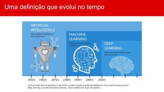 Uma definição que evolui no tempo
 