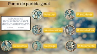Ponto de partida geral
IA ferramenta
IA simuladora
IA estudante
IA colega
IA orientadora
IA tutora
IA mentora
 